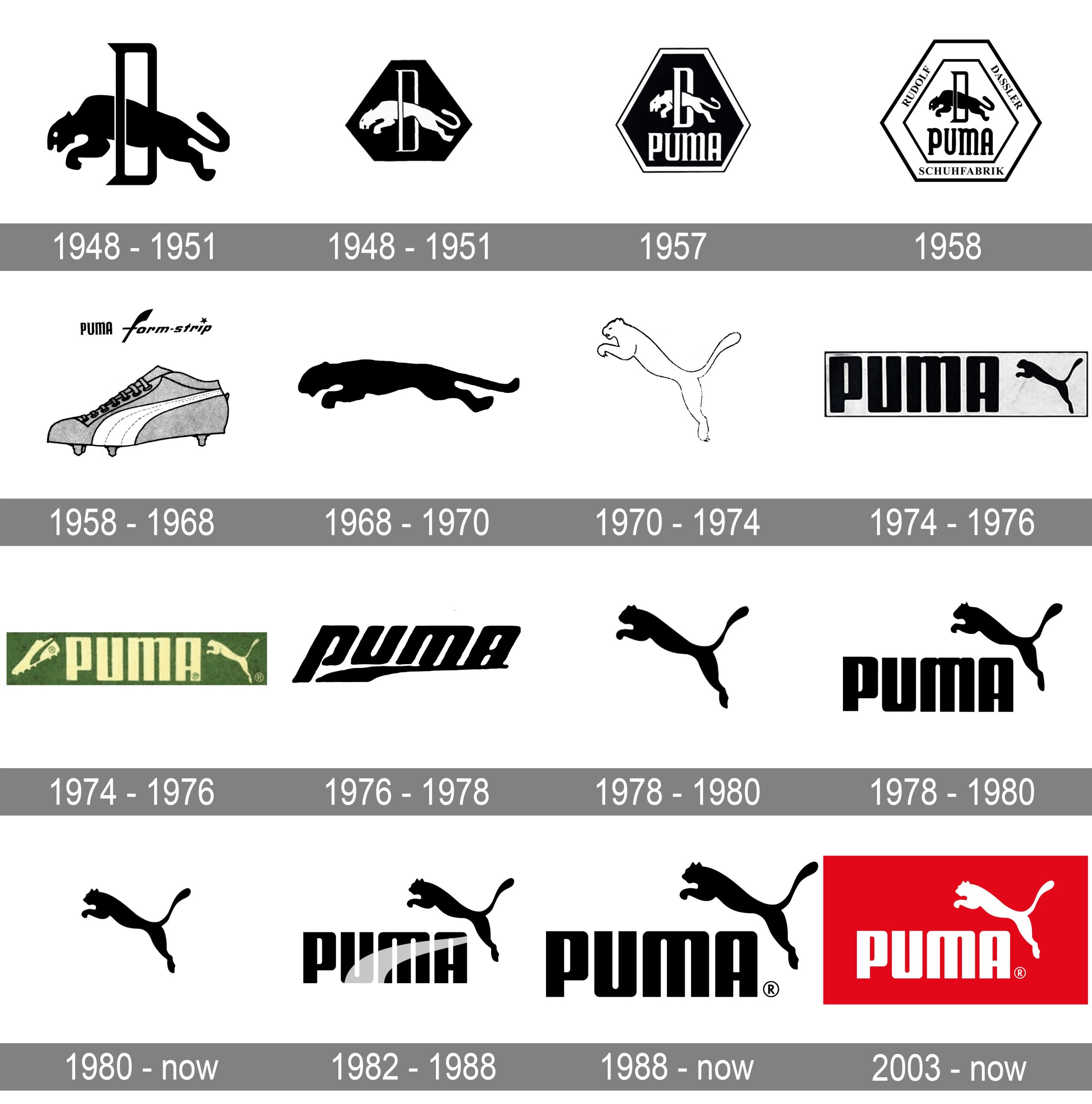 تغییرات لوگو پوما از ابتدا تا اکنون